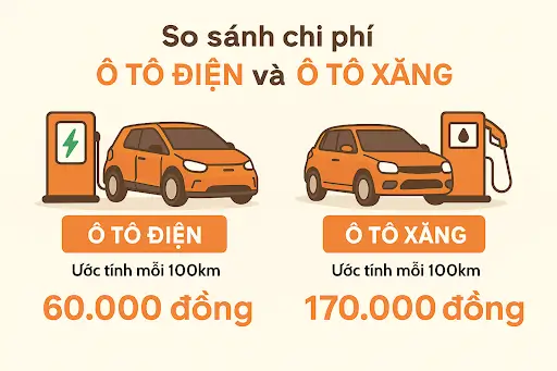 Thuê Xe Vinfast Tự Lái Tại Đà Lạt Trải Nghiệm Xanh Tiết Kiệm